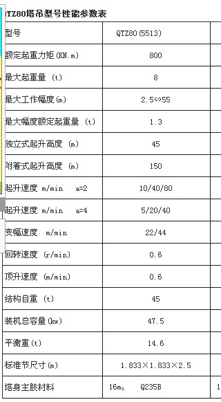 塔吊型号qtz-6015套用定额,安拆及场外运输应该套哪两项定额?