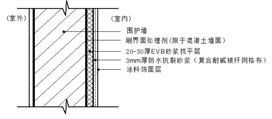 网格布
