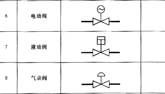 什么阀门