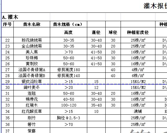 园林绿化预算