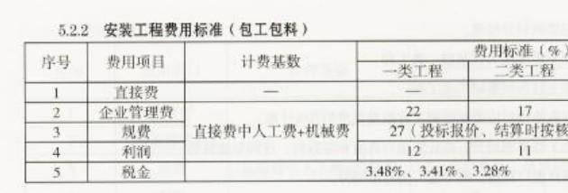 2013清單