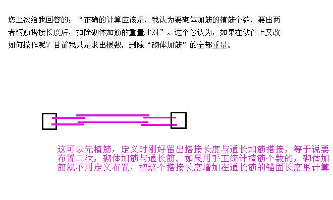 砌体加筋