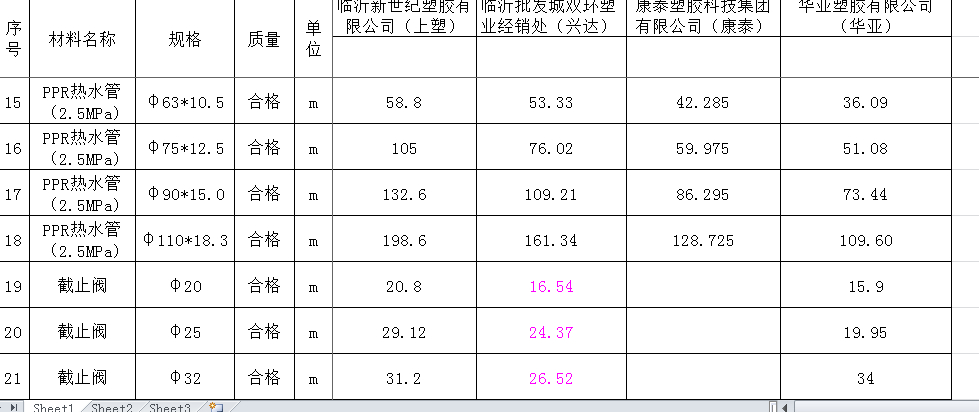 陕西省