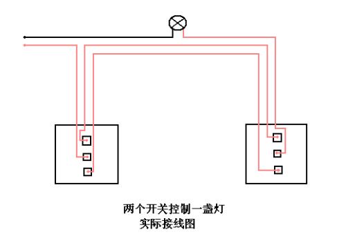 根数