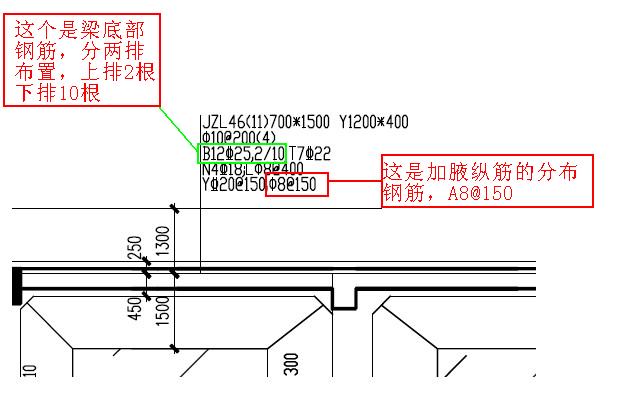 平法