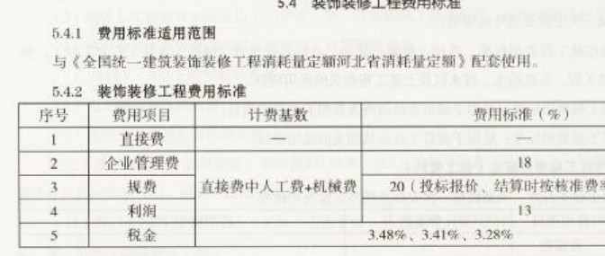 費用定額