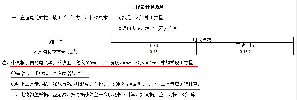 开挖深度