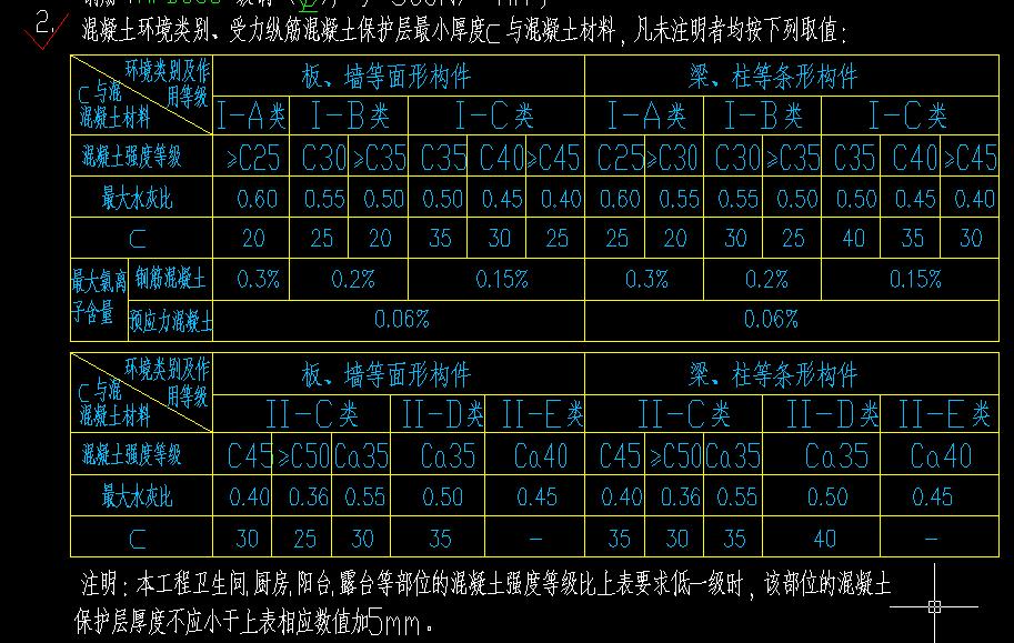 保护层