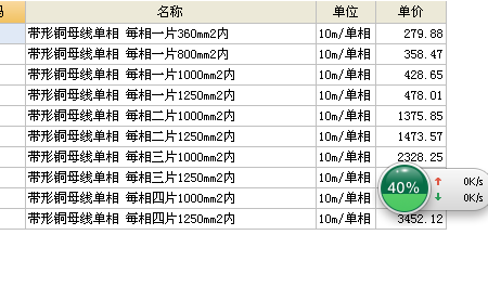 规格型号