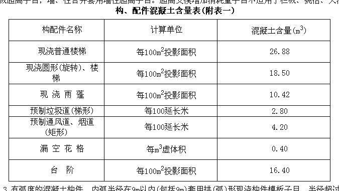 面積換算