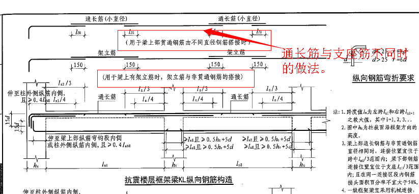 拉通