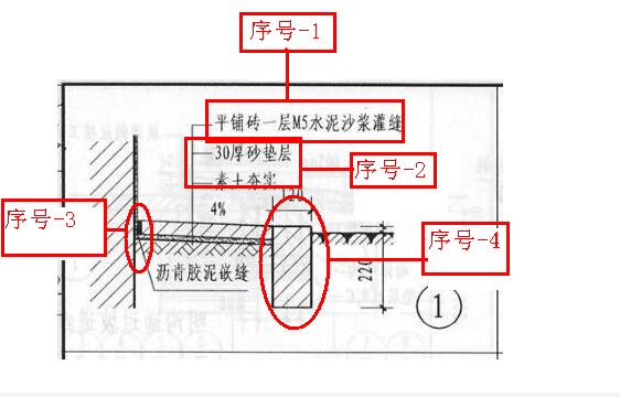 散水