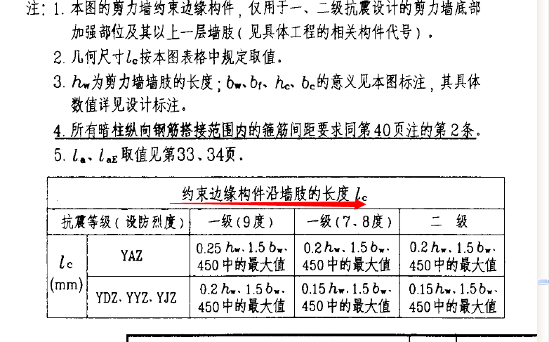 在短肢剪力墙中出现lc500是什么意思啊