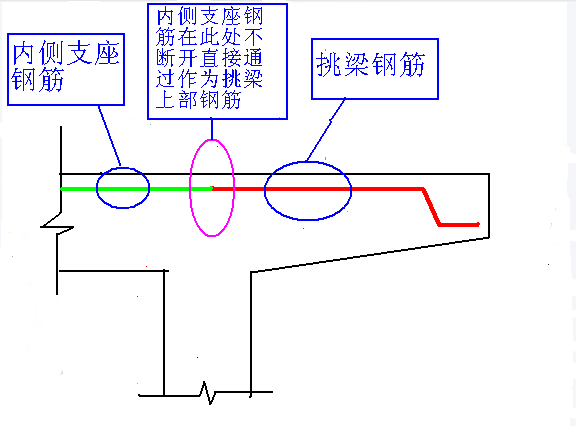 伸出