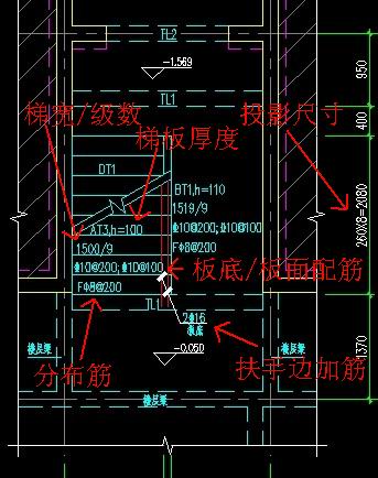 板的集中标注