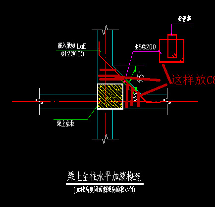 偏心柱