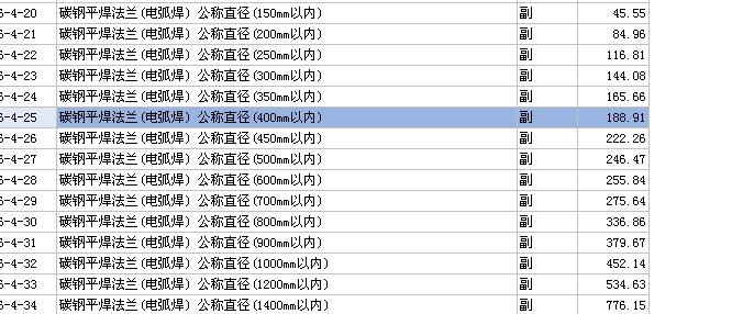 對焊
