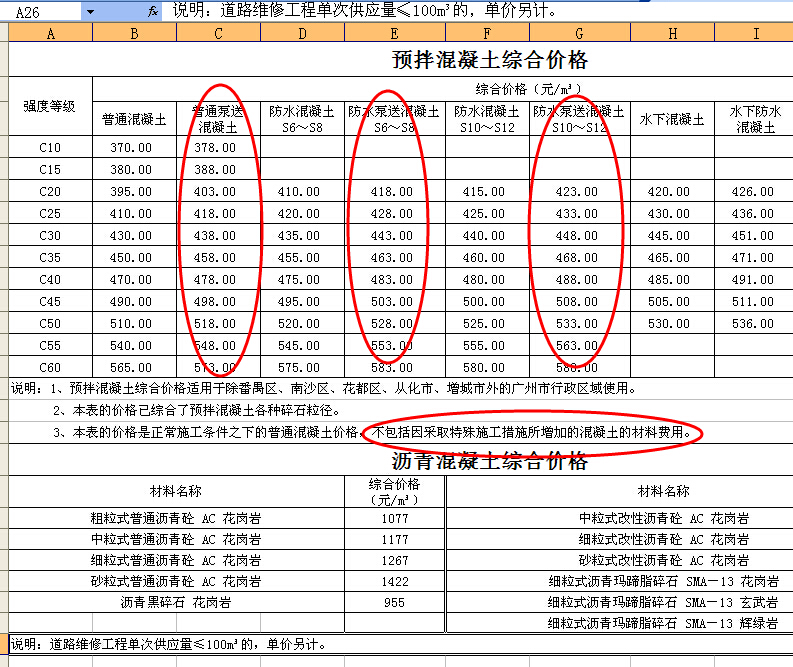 泵送费