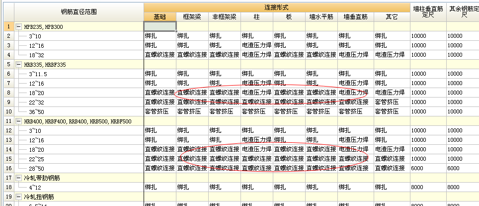 螺紋連接