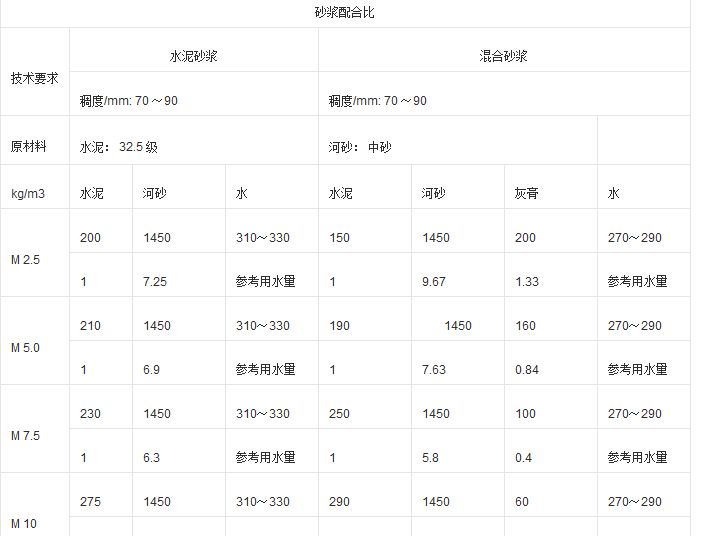配合比