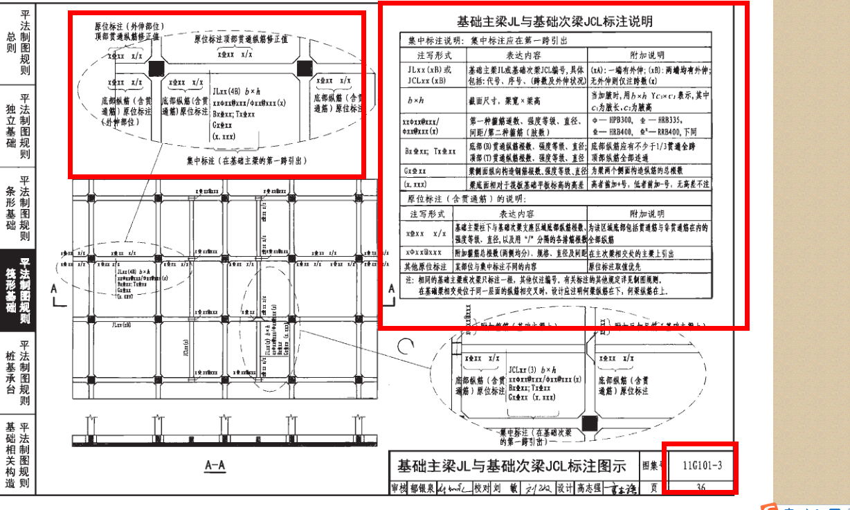 梁截面