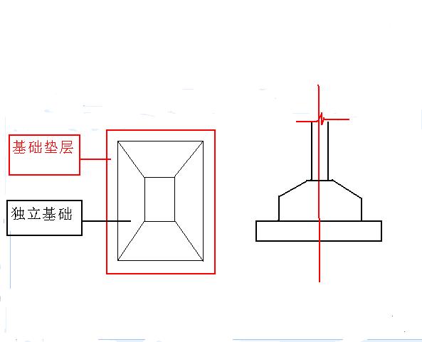 挖土方
