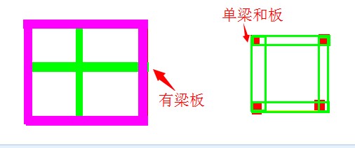 框剪结构