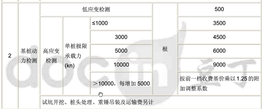 广联达服务新干线