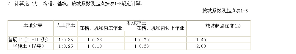 放坡系数