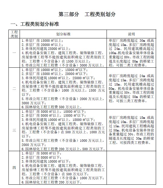 湖南省益阳至娄底高速公路项目路面工程第1