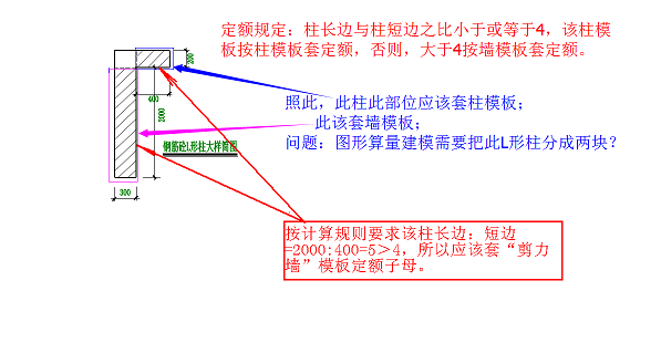 定额