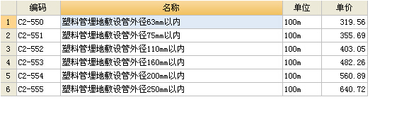 子目