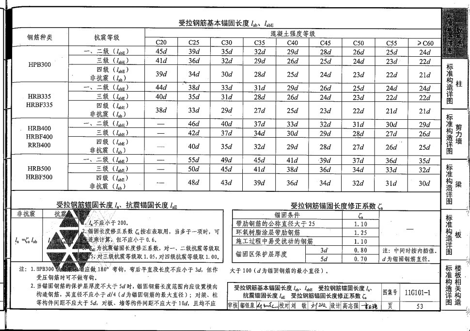 板受力筋