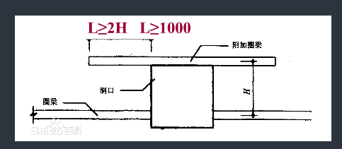 设置圈梁