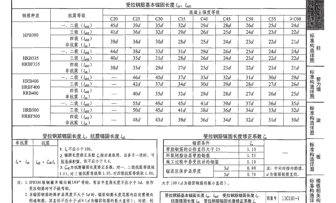 标号