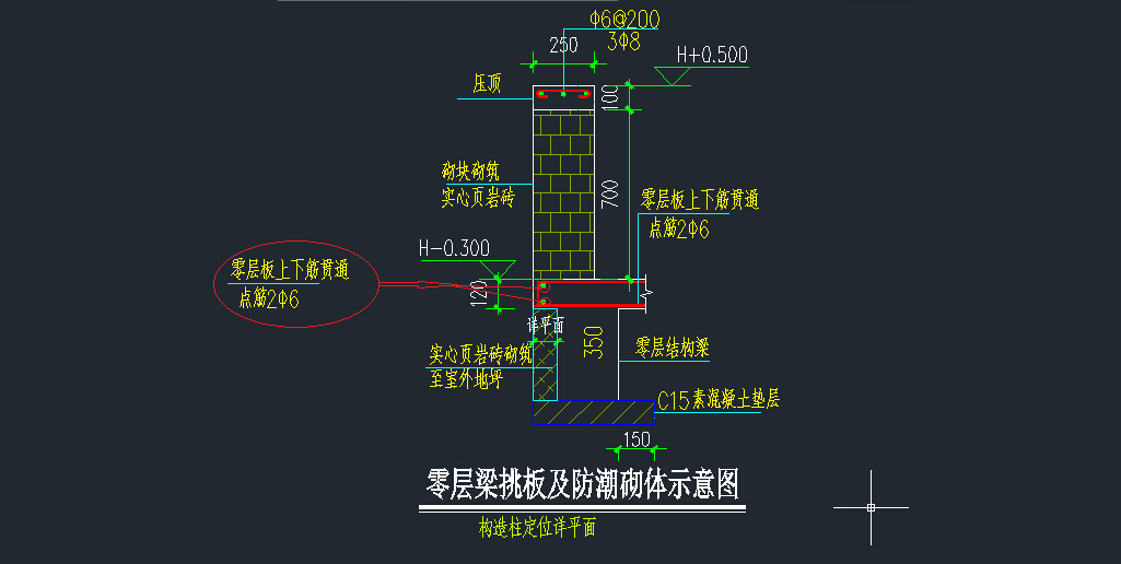 点筋