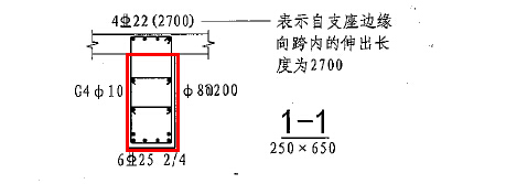 梁腹板是什么