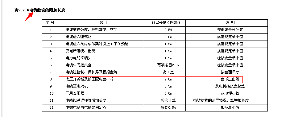 配电箱