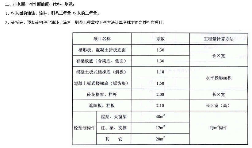 所有构件