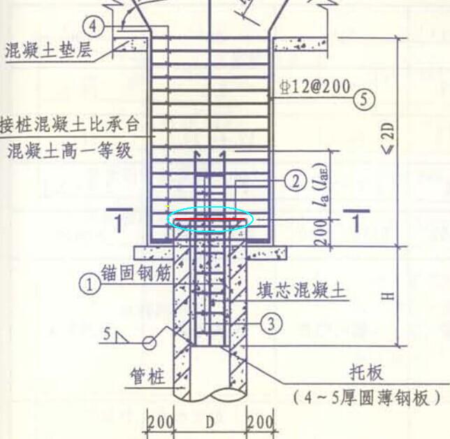 预应力