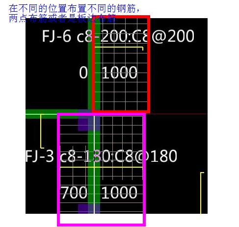 負(fù)筋