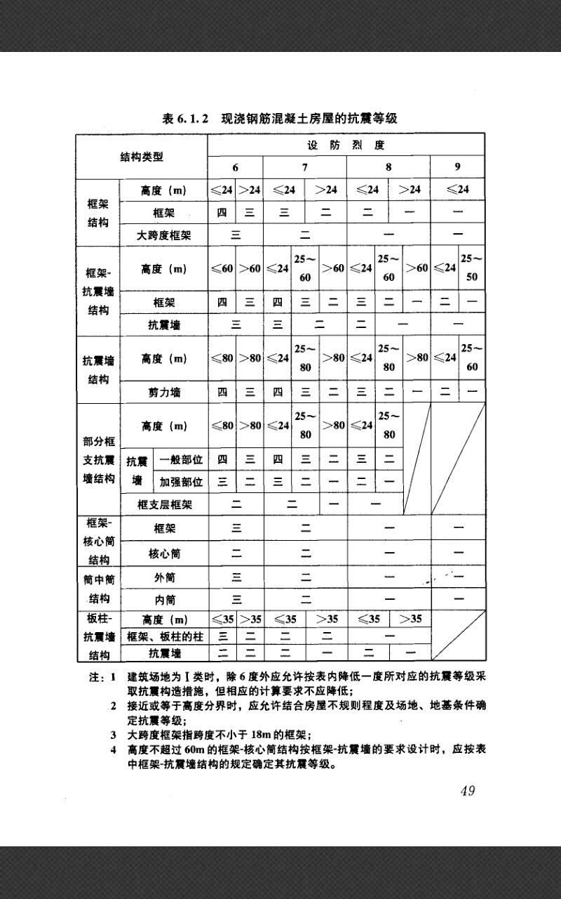 搭接系數