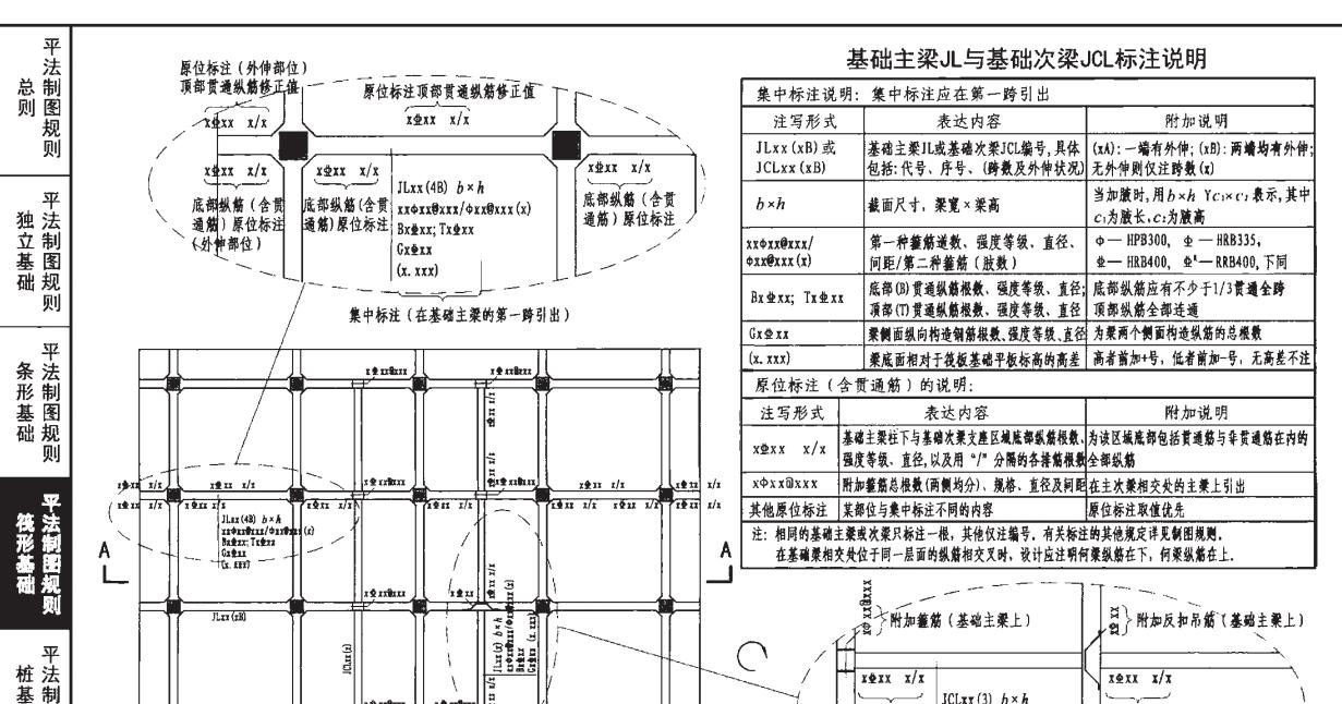 梁加腋