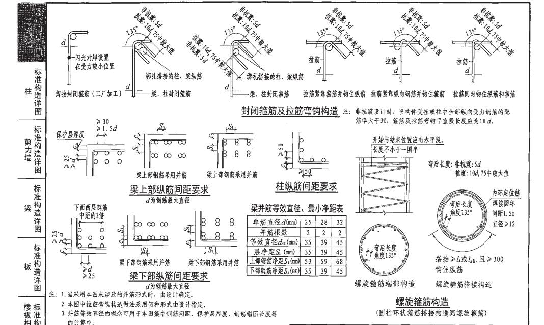 加密区