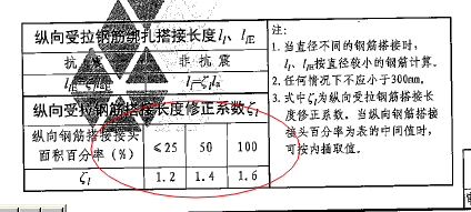 鋼筋接頭率