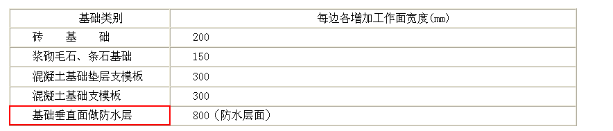 砖砌