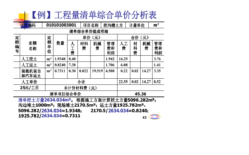 清单工程