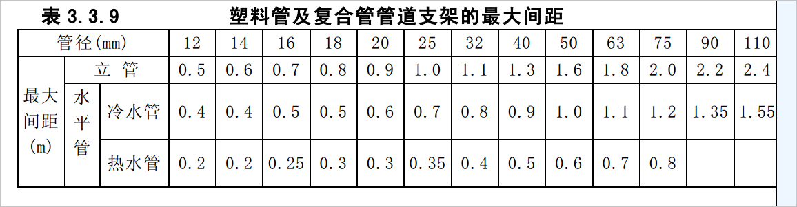 支架重量