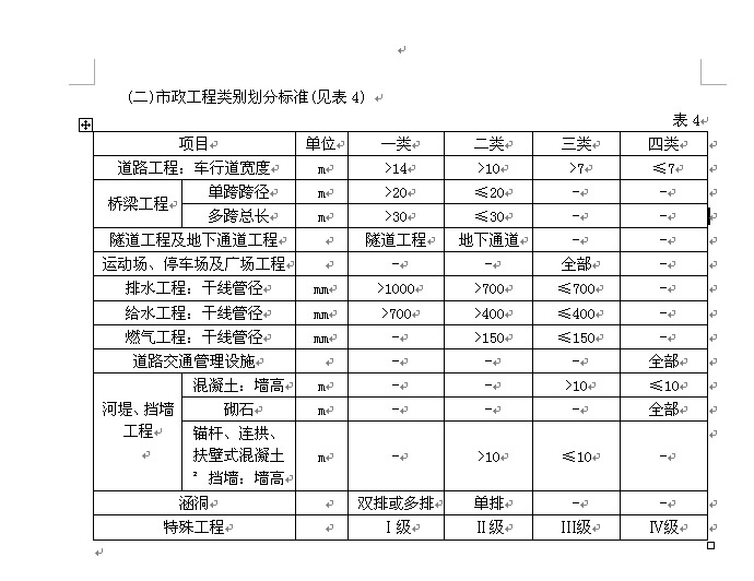 取费表