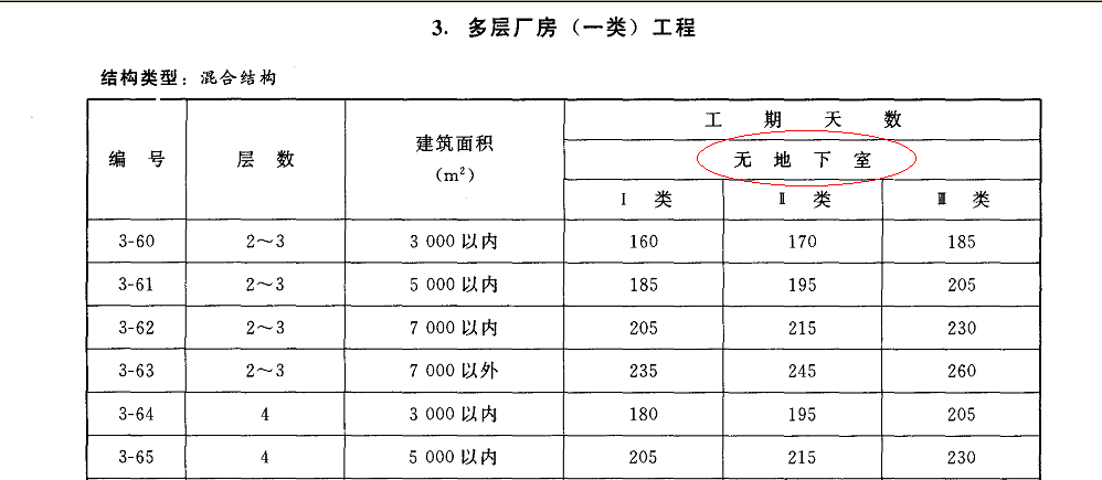 工业建筑